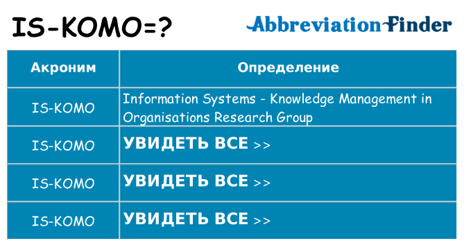 Что означает аббревиатура is-komo