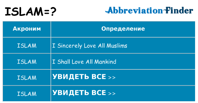Что означает аббревиатура islam