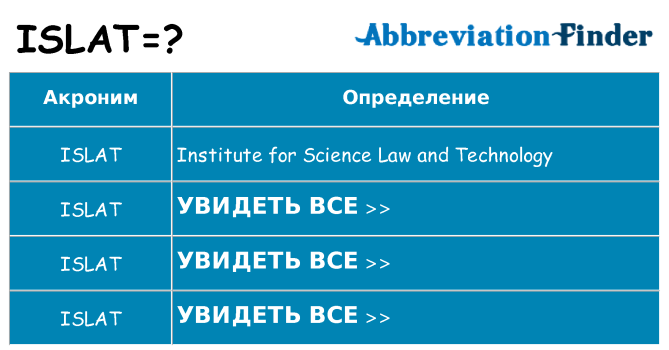 Что означает аббревиатура islat