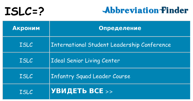 Что означает аббревиатура islc