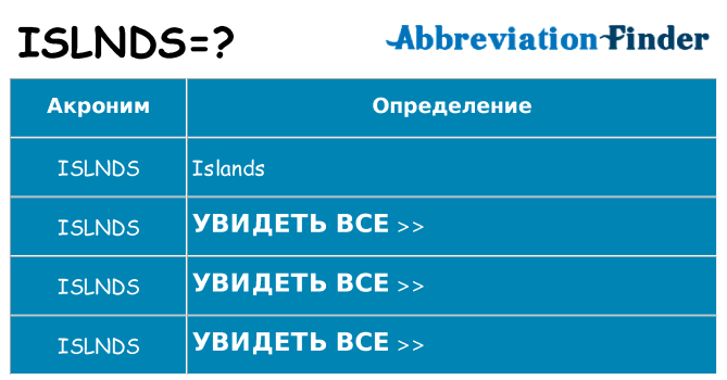 Что означает аббревиатура islnds