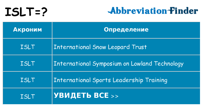 Что означает аббревиатура islt