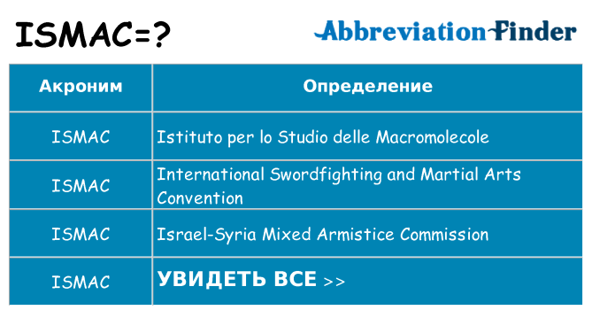 Что означает аббревиатура ismac