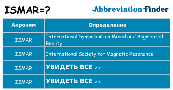 Что означает аббревиатура ismar