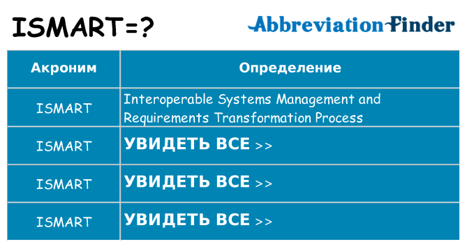 Что означает аббревиатура ismart
