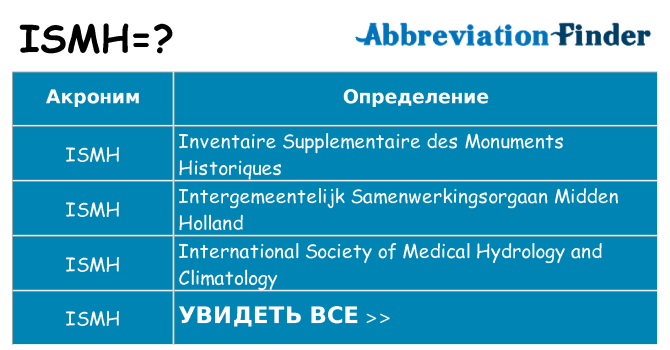 Что означает аббревиатура ismh