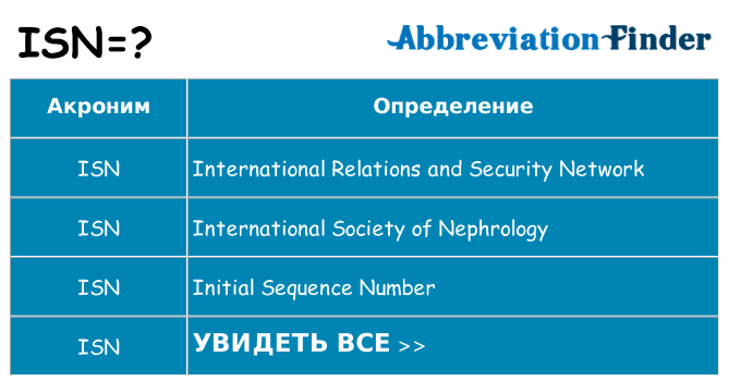 Что означает аббревиатура isn