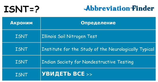 Что означает аббревиатура isnt