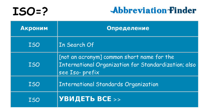 Исо это расшифровка