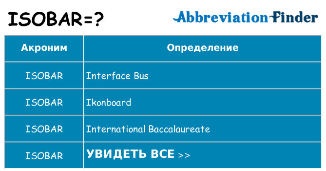 Что означает аббревиатура isobar