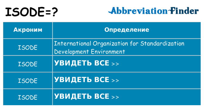 Что означает аббревиатура isode