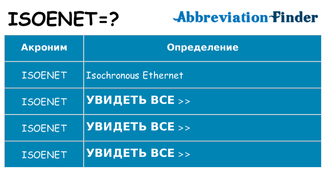 Что означает аббревиатура isoenet