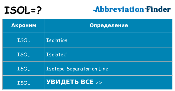 Что означает аббревиатура isol
