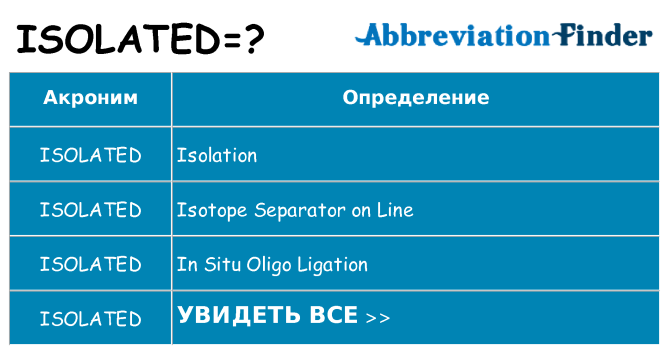 Что означает аббревиатура isolated