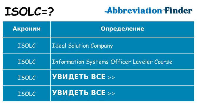 Что означает аббревиатура isolc