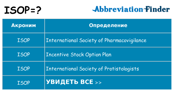 Что означает аббревиатура isop