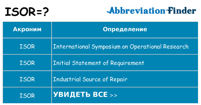 Что означает аббревиатура isor