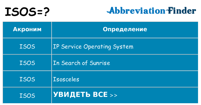 Что означает аббревиатура isos