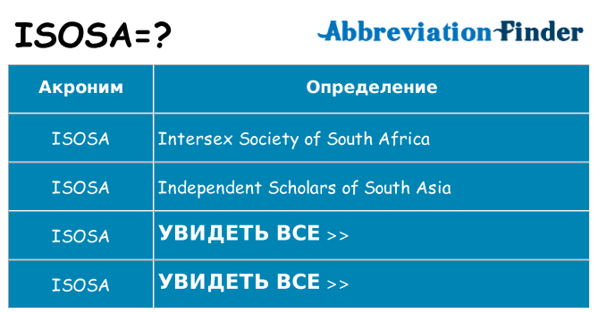 Что означает аббревиатура isosa