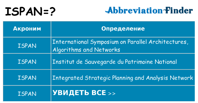 Что означает аббревиатура ispan