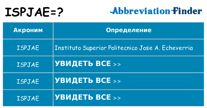Что означает аббревиатура ispjae