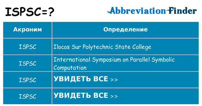 Что означает аббревиатура ispsc