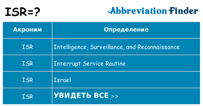 Что означает аббревиатура isr