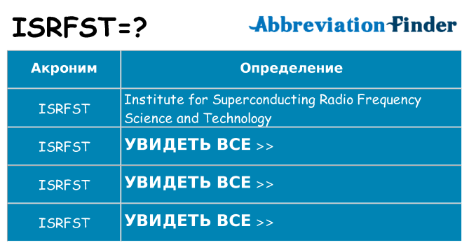Что означает аббревиатура isrfst