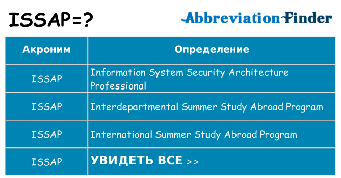Что означает аббревиатура issap