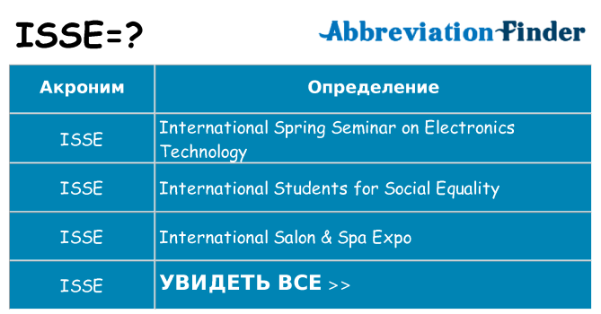 Что означает аббревиатура isse