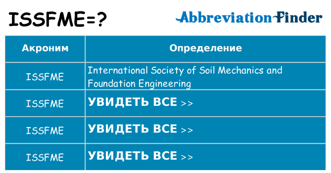 Что означает аббревиатура issfme