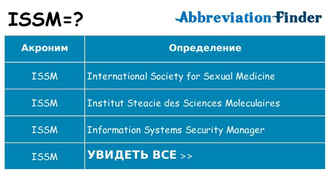 Что означает аббревиатура issm