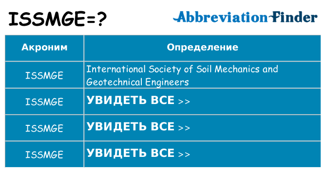 Что означает аббревиатура issmge