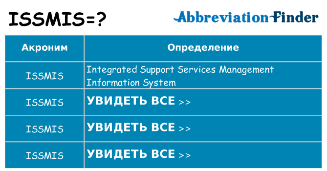 Что означает аббревиатура issmis