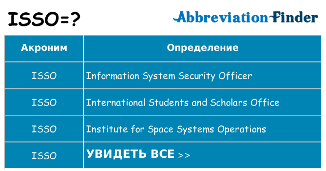 Что означает аббревиатура isso