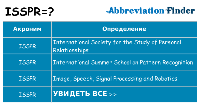 Что означает аббревиатура isspr