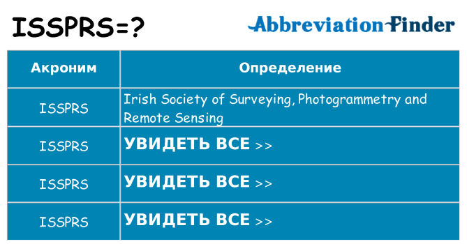 Что означает аббревиатура issprs