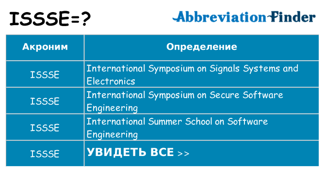 Что означает аббревиатура issse
