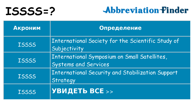 Что означает аббревиатура issss