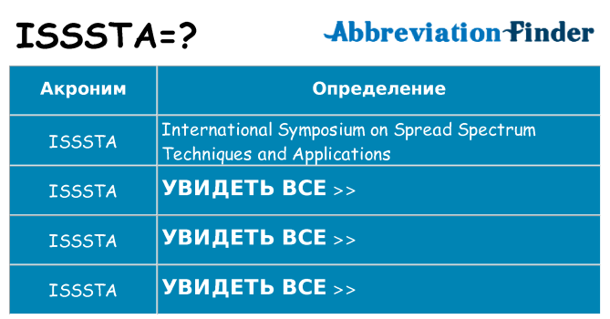 Что означает аббревиатура isssta