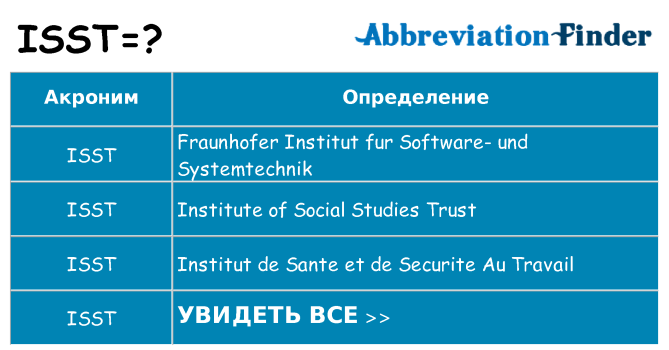 Что означает аббревиатура isst