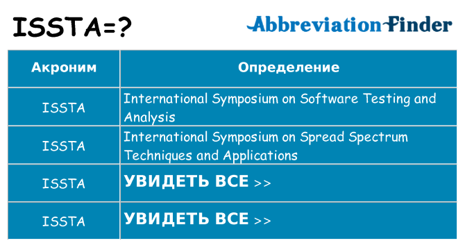 Что означает аббревиатура issta