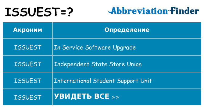 Что означает аббревиатура issuest