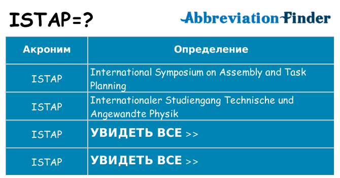 Что означает аббревиатура istap