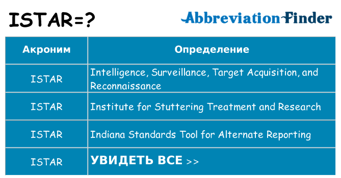 Что означает аббревиатура istar