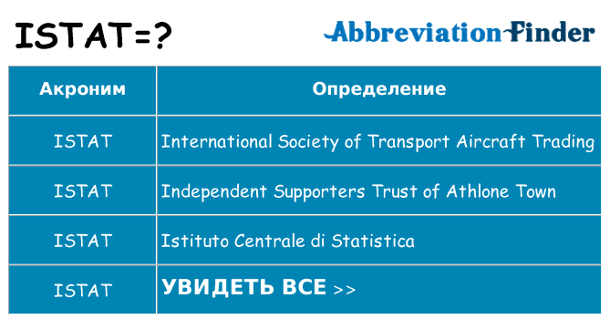Что означает аббревиатура istat