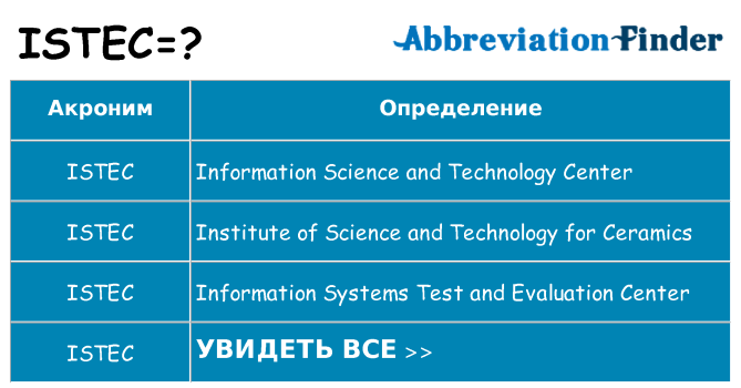 Что означает аббревиатура istec