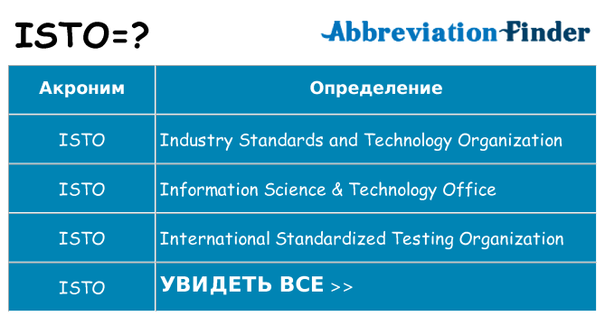 Что означает аббревиатура isto