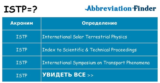 Что означает аббревиатура istp
