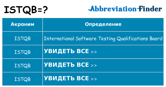 Что означает аббревиатура istqb